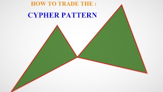 Playfair Cipher Explained [upl. by Kelson]