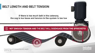 S7000 Inspecting and Interpreting Belt Length S7000 Maintenance [upl. by Akimyt]