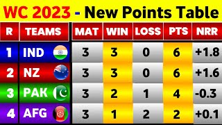 World Cup Points Table  After Afghanitan Beat England In Big Match  Points Table World Cup 2023 [upl. by Ahsauqal741]