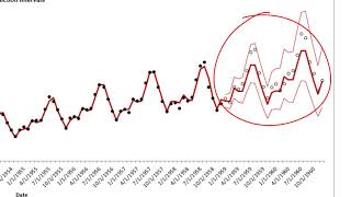 Time Series Forecasting with SigmaXL  Part 3 [upl. by Barbra]