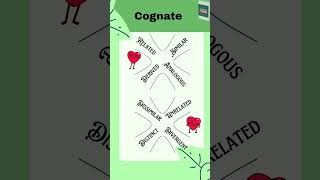 Cognate Words in different languages with similar roots or meanings Cognate Linguistics [upl. by Atnicaj]