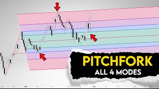 Pitchfork Trading for Beginners  Learn and Trade All 4 Pitchforks [upl. by Heid]