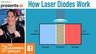 How Laser Diodes Work  The Learning Circuit [upl. by Uriah746]