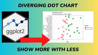 Robust plots communicate more [upl. by Tonkin452]