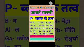 P block ke tatva class 12 p block elements group 15 p block p block elements hindi [upl. by Sdlonyer912]