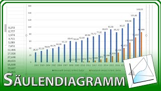 SÄULENDIAGRAMM erstellen beschriften Titel Daten auswählen  Excel Grundlagen Tutorial [upl. by Bjorn]