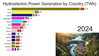 Hydroelectric Power Generation by Country [upl. by Oznofla626]