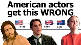 LENGTH and LINKING in British American and Australian accents [upl. by Drusus958]