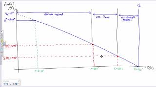 CE 413 Lecture 21 Shear Design Distributed Loads 20180309 [upl. by Cenac281]