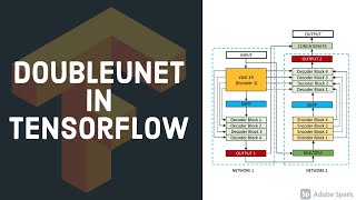 DoubleUNET Implementation in TensorFlow using Keras  Semantic Segmentation  Deep Learning [upl. by Rimisac]