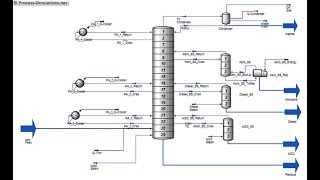 Simulation of a Fractional Distillation Column of Crude Oil Hysys Tutorial [upl. by God]