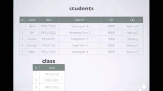 Data modelling  an introduction [upl. by Debbie54]