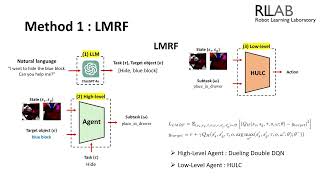 LLMDriven MultiTask Reinforcement Learning Robot Framework with ObjectLevel Task Generalization [upl. by Alanah]