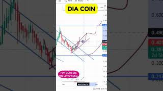 DIA COIN CHART EXAMINATION NEXT STEPS  DIA COIN LATEST TRENDS EXPLAINED [upl. by Htrap802]