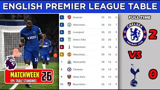 ENGLISH PREMIER LEAGUE TABLE TODAY  PREMIER LEAGUE TABLE AND STANDING 2024  EPL TABLE MATCHWEEK 26 [upl. by Aissirac857]