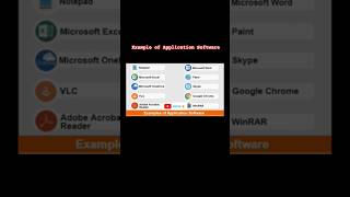 Example of Application software computerscience computer education applicationsoftware [upl. by Leola]