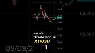 Crude Oil Rally Ahead Technical Signals Say Yes XTIUSD [upl. by Aiuqat]