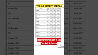 bpsc tre3 6 to 8 social science cut off  6 to 8 social science cut off 2024  6to8 cutoff bpsc tre3 [upl. by Leirud281]