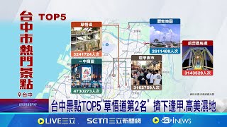 台中景點TOP5quot草悟道第2名quot 擠下逢甲高美濕地│記者 謝昀蓁 江濬禓│【玩樂freestyle】20240902│三立新聞台 [upl. by Birecree]