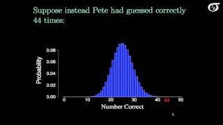 An Introduction to Hypothesis Testing [upl. by Toh]