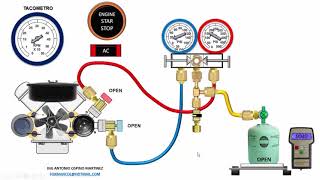 RECARGA DE REFRIGERANTE EN AIRE ACONDICIONADO AUTOMOTRIZ CON MANOMETRO ESTADAR METODO PRINCIPAL [upl. by Gnos361]