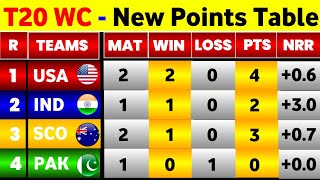 T20 World Cup 2024 Points Table  After Usa Vs Pak amp Sco Vs Nam  T20 World Cup Points Table 2024 [upl. by Sihtam]