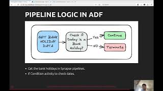 Handling UK Bank Holidays in Synapse Pipelines  Scott Bell [upl. by Acinyt]