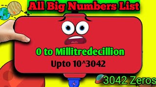 All List of Big Numbers  0 To Millitredecillion Number Reaching with Battery Charging [upl. by Oecam]