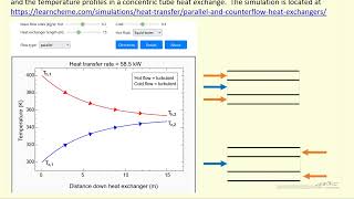 Parallel and Counter Flow Heat Exchangers Interactive Simulation [upl. by Adlesirhc]