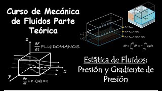 12 Estática de fluidos Presión y gradiente de presión [upl. by Arrakat]