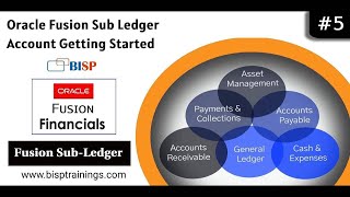 Oracle Fusion Sub Ledger Account Getting Started  Getting Started with Oracle Fusion  Oracle BISP [upl. by Elehcar971]