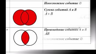 Случайные события [upl. by Etom]