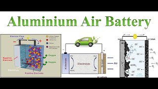 Aluminum air batteries for electric vehicle applications electricvehicles batterytechnology [upl. by Abbe]