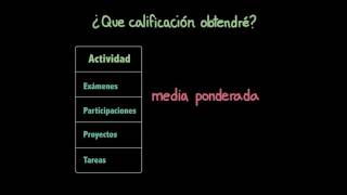 Calculando ponderaciones  Matemáticas  Khan Academy en Español [upl. by Aymer]