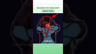 Decoding the “head drop” magic trick story facts didyouknow [upl. by O'Conner90]