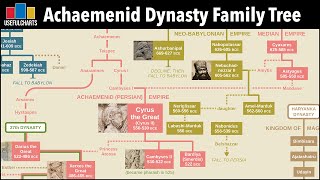 Achaemenid Dynasty Family Tree [upl. by Avner]