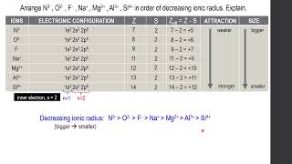 IONIC RADIUS ISOELECTRONIC SPECIES [upl. by Sadira]