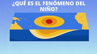 ¿Qué es el fenómeno del Niño [upl. by Noffihc]