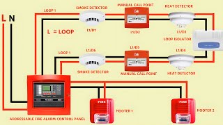 ADDRESSABLE FIRE ALARM SYSTEM WIRING DIAGRAM CONNECTION [upl. by Drawde70]