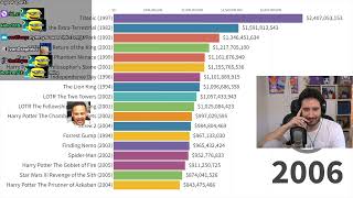 NymN reacts to Top Grossing Movies of All Time 1976  2022 [upl. by Geldens502]