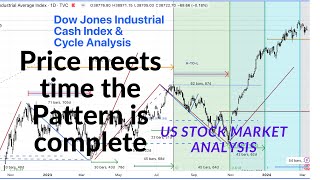 US Stock Indices Analysis amp Timing  SPX SP500 US500 US30 NQ100 NASDAQ Chart Analysis  31 May 24 [upl. by Tyson]