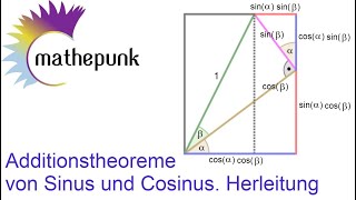 Additionstheoreme von Sinus und Cosinus Herleitung [upl. by Waechter]