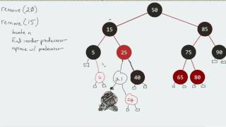 RedBlack Trees  Removing Black Node with Red Predecessor [upl. by Letney]