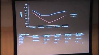 Avastin vs Eylea in Exudative AMD More than Anecdotal Evidence [upl. by Delsman]