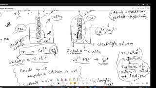 ELECTROCHEMISTRY CLASS 12 part 2 [upl. by Hamilton]