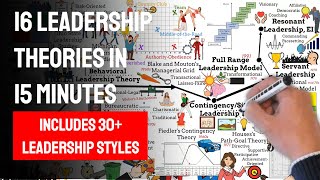 16 Leadership Theories in 15 minutes Time journey 1840  today Includes 30 leadership styles [upl. by Elberfeld126]