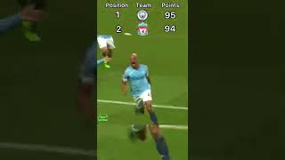 Vincent Kompany’s Unbelievable League Winning Goal 201819 [upl. by Jeni]