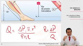 VILLAMEDIC  Fisiología Cardiovascular Física de fluidos [upl. by Yhtomot]