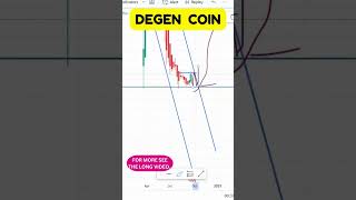 DEGEN COIN PRICE SURGE IMMINENT LATEST CHART ANALYSIS REVEALED DEGEN COIN TECHNICAL ANALYSIS [upl. by Alleb]