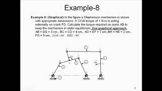 15h Makine Dinamiği ders notları statik kuvvet analizi Grafik Yöntem ile Örnek 8 [upl. by Ewen]